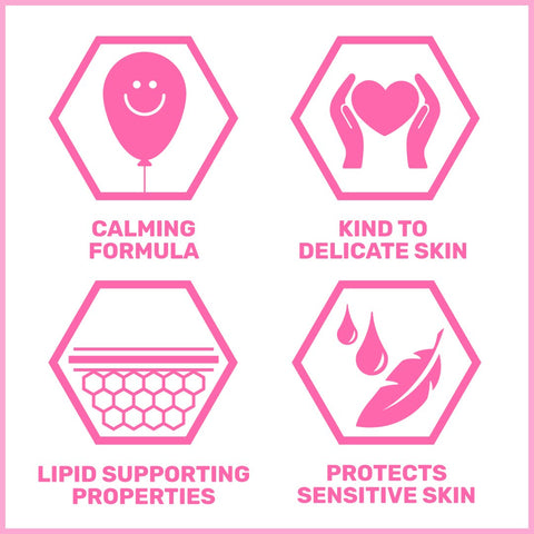 Baby body lotion USPs Baby body lotion USPs